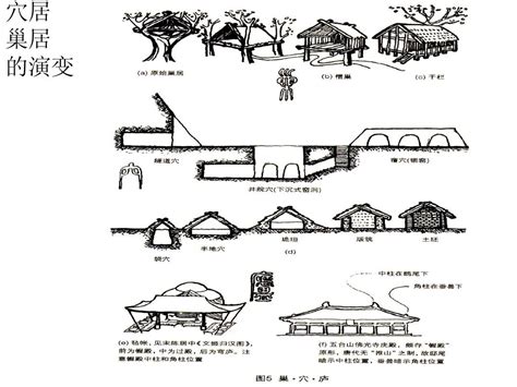 东北房子|“常为穴居，以深为贵”，浅谈东北古代住房文化的演变